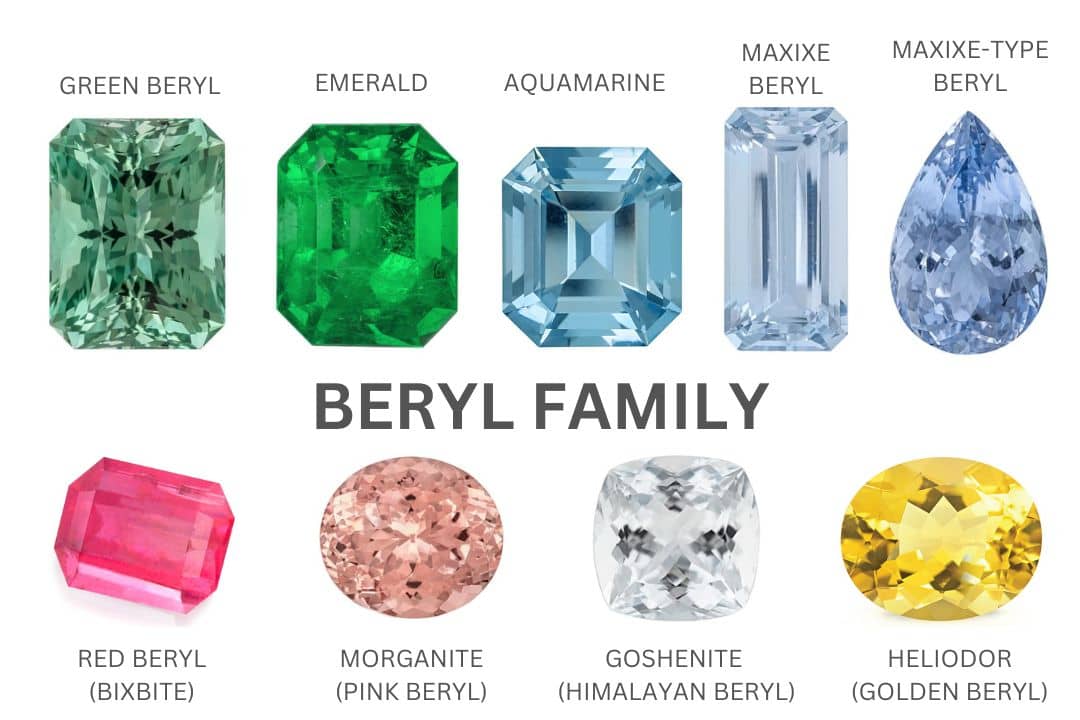 The difference between Gem Species and Gem Varieties