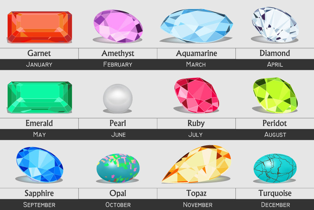 Birthstones Modern versus Traditional