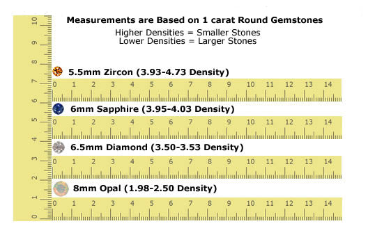 Understanding Gemstone Density and Specific Gravity